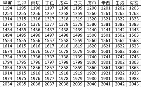 天干地支 2023|2023年天干地支对照表 干支日历表